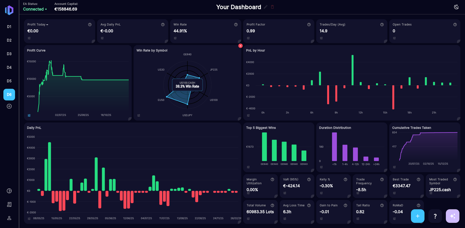 InnovaDash Trading Dashboard