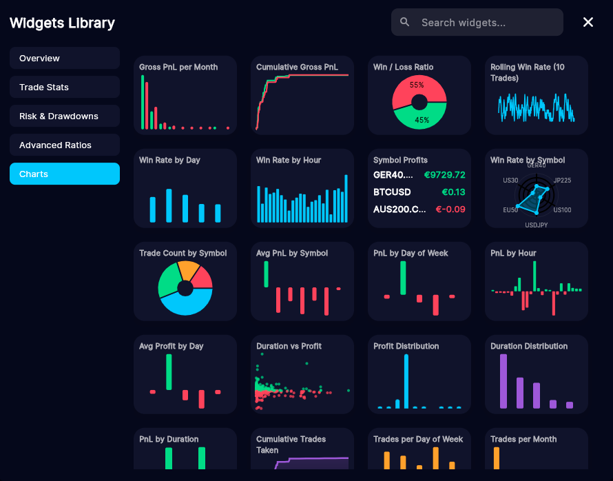InnovaDash Widget Library