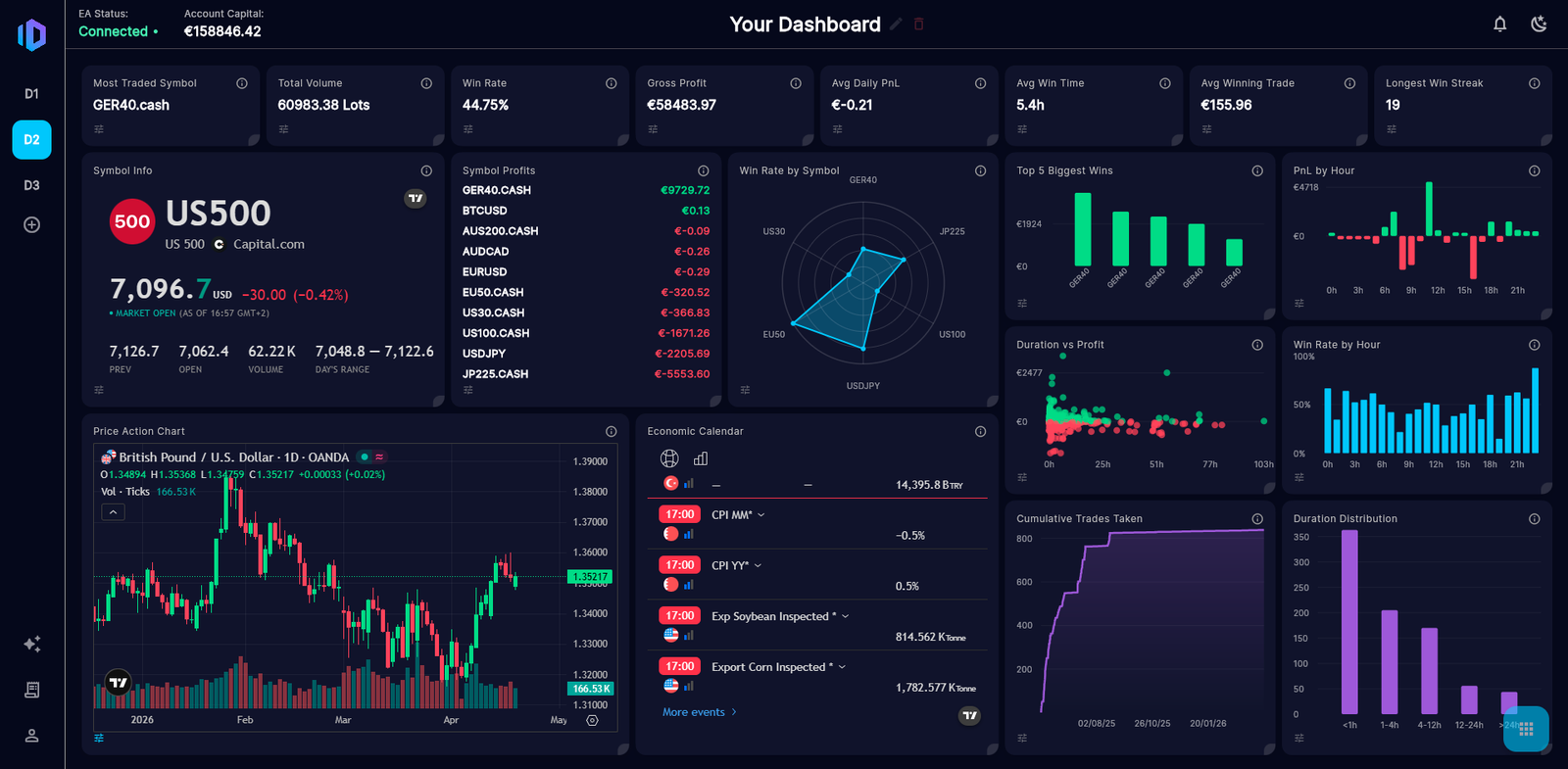 Dark Dashboard