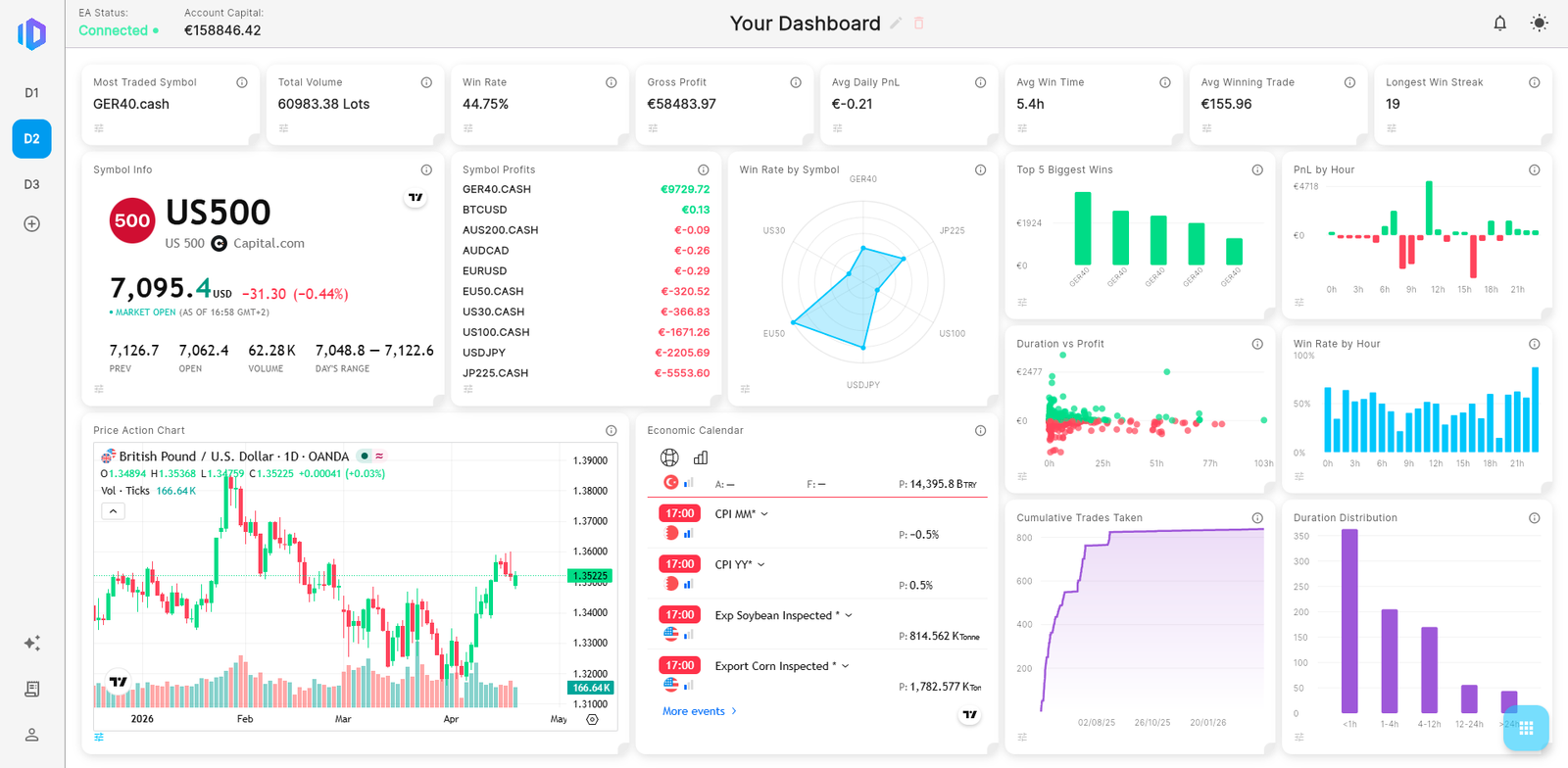 Light Dashboard