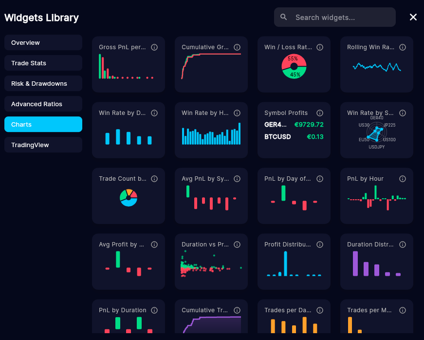 InnovaDash Widget Library